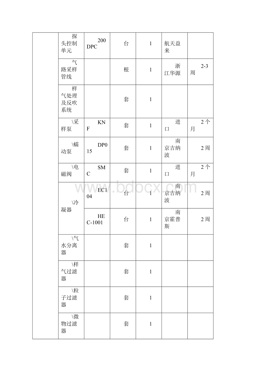 CEMS产品主要配置汇总.docx_第2页