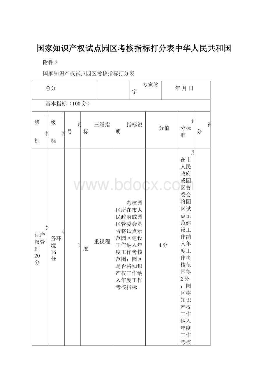 国家知识产权试点园区考核指标打分表中华人民共和国Word格式文档下载.docx