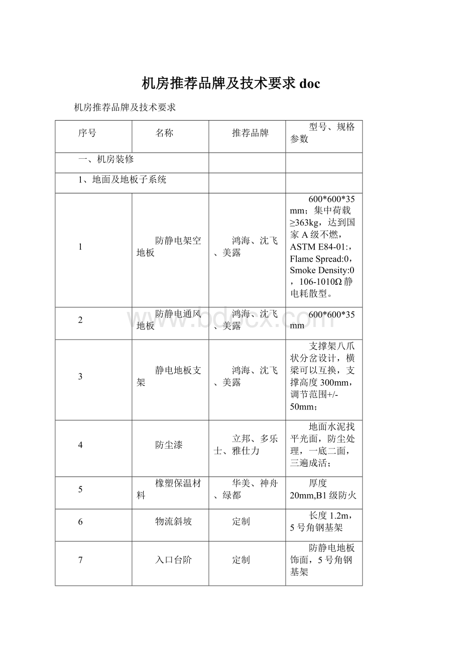 机房推荐品牌及技术要求doc文档格式.docx