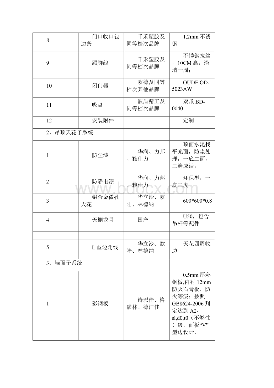 机房推荐品牌及技术要求doc文档格式.docx_第2页