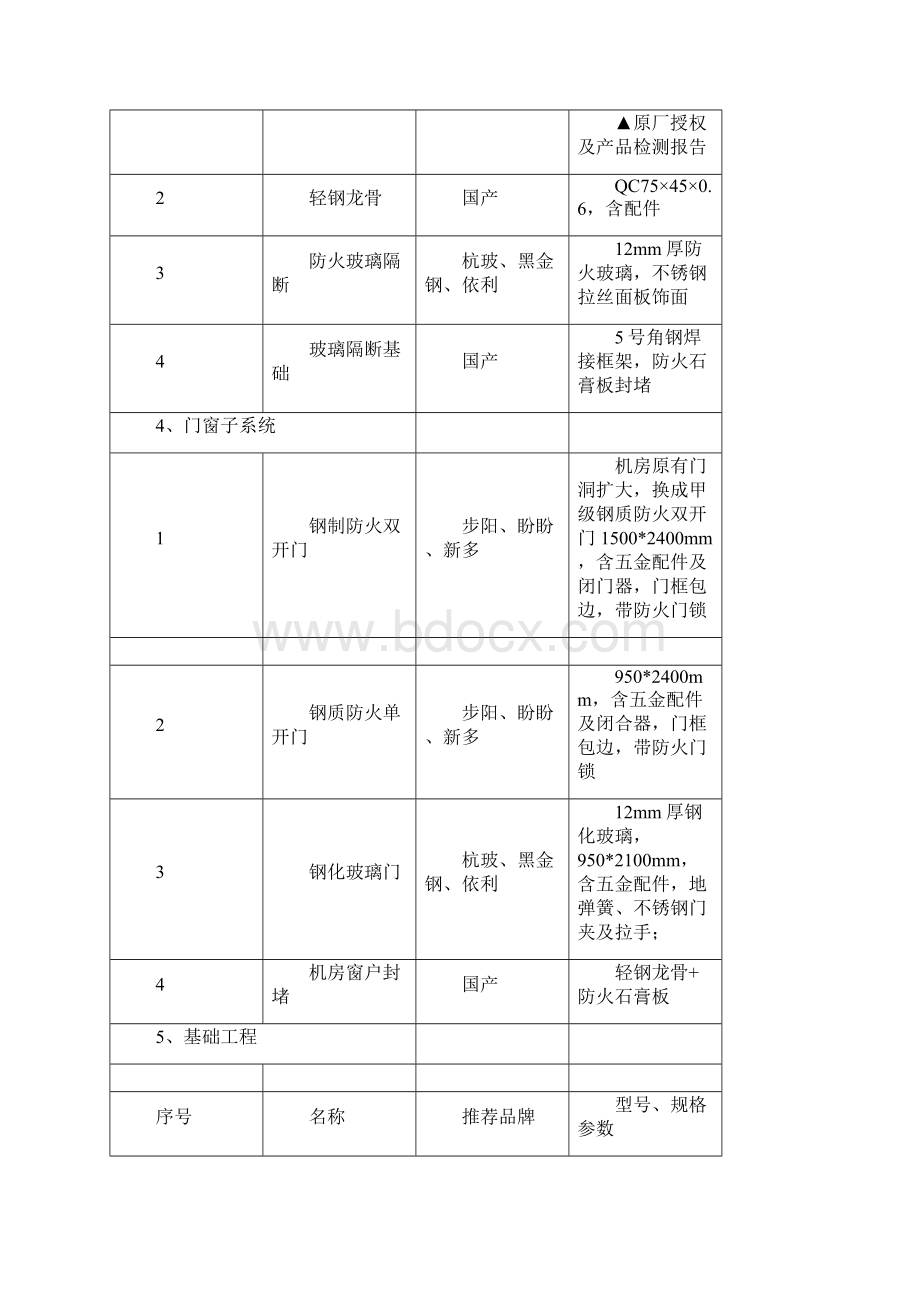 机房推荐品牌及技术要求doc文档格式.docx_第3页