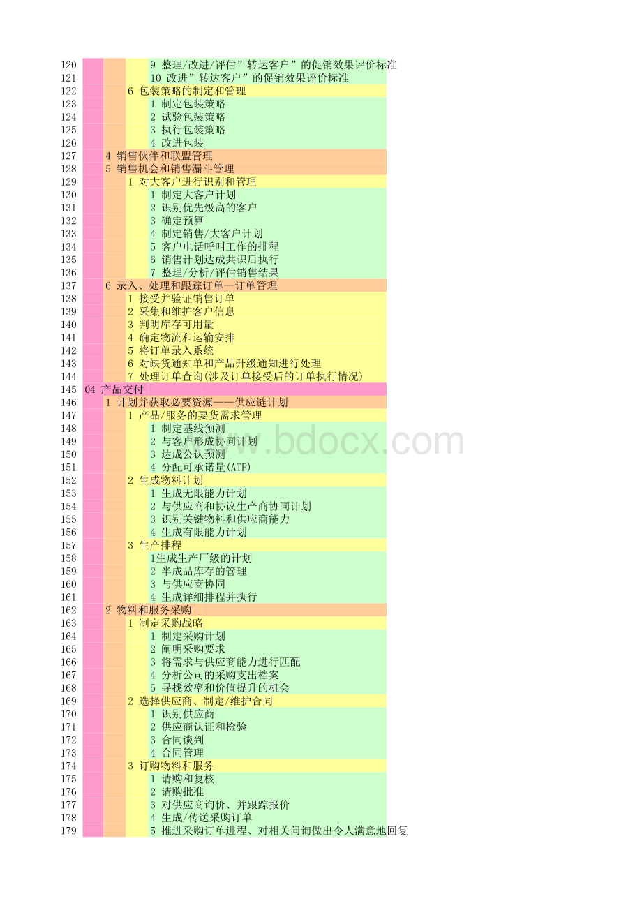 流程分类框架(APQC)表格文件下载.xls_第3页