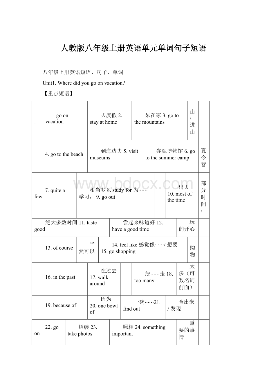 人教版八年级上册英语单元单词句子短语.docx