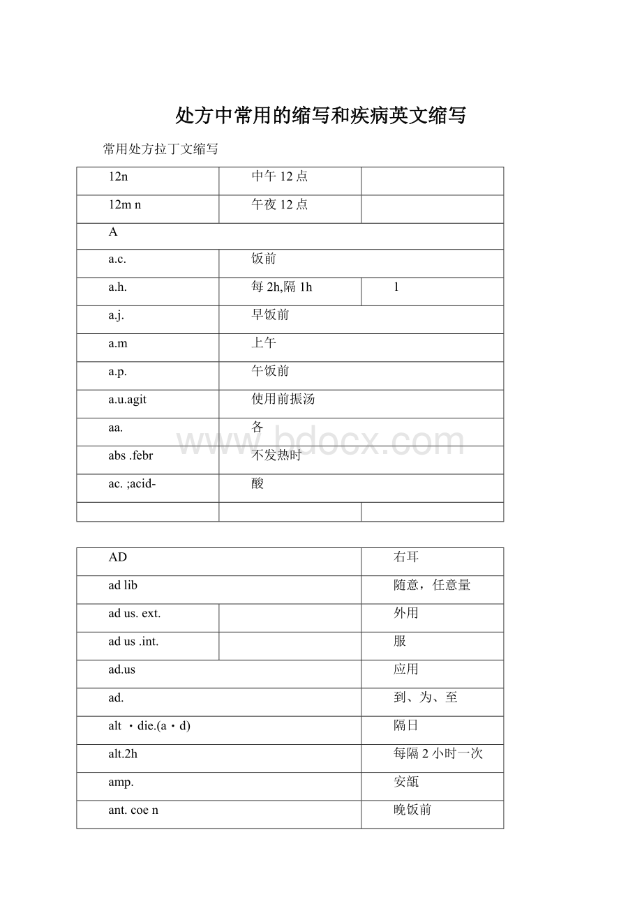 处方中常用的缩写和疾病英文缩写.docx_第1页