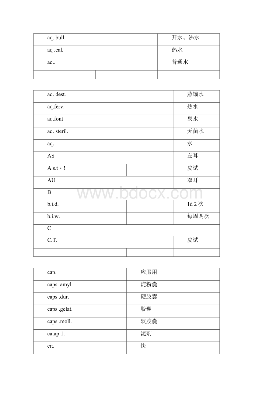 处方中常用的缩写和疾病英文缩写文档格式.docx_第2页