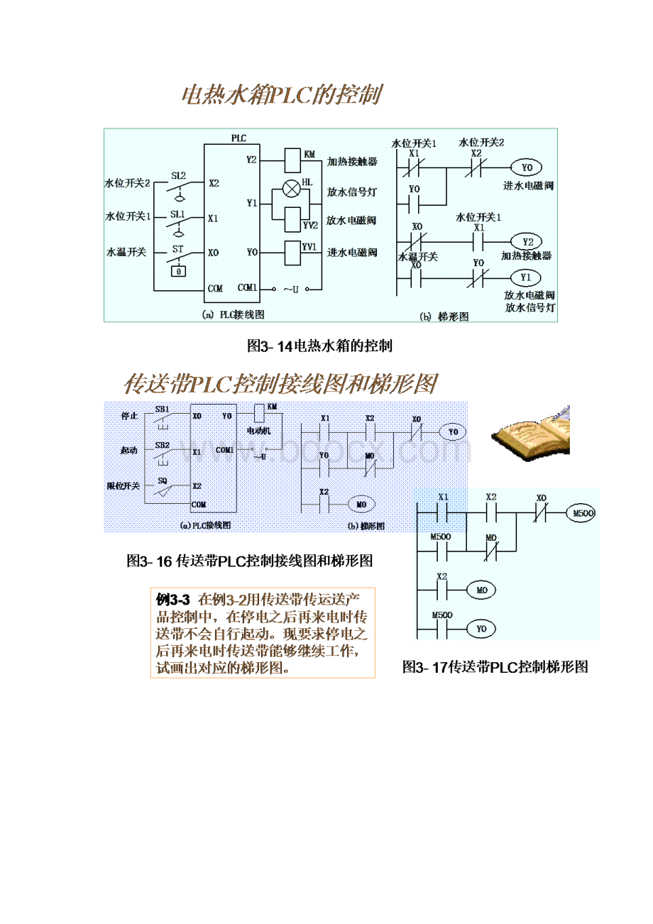 PLC可编程控制实例100Word文档格式.docx_第3页