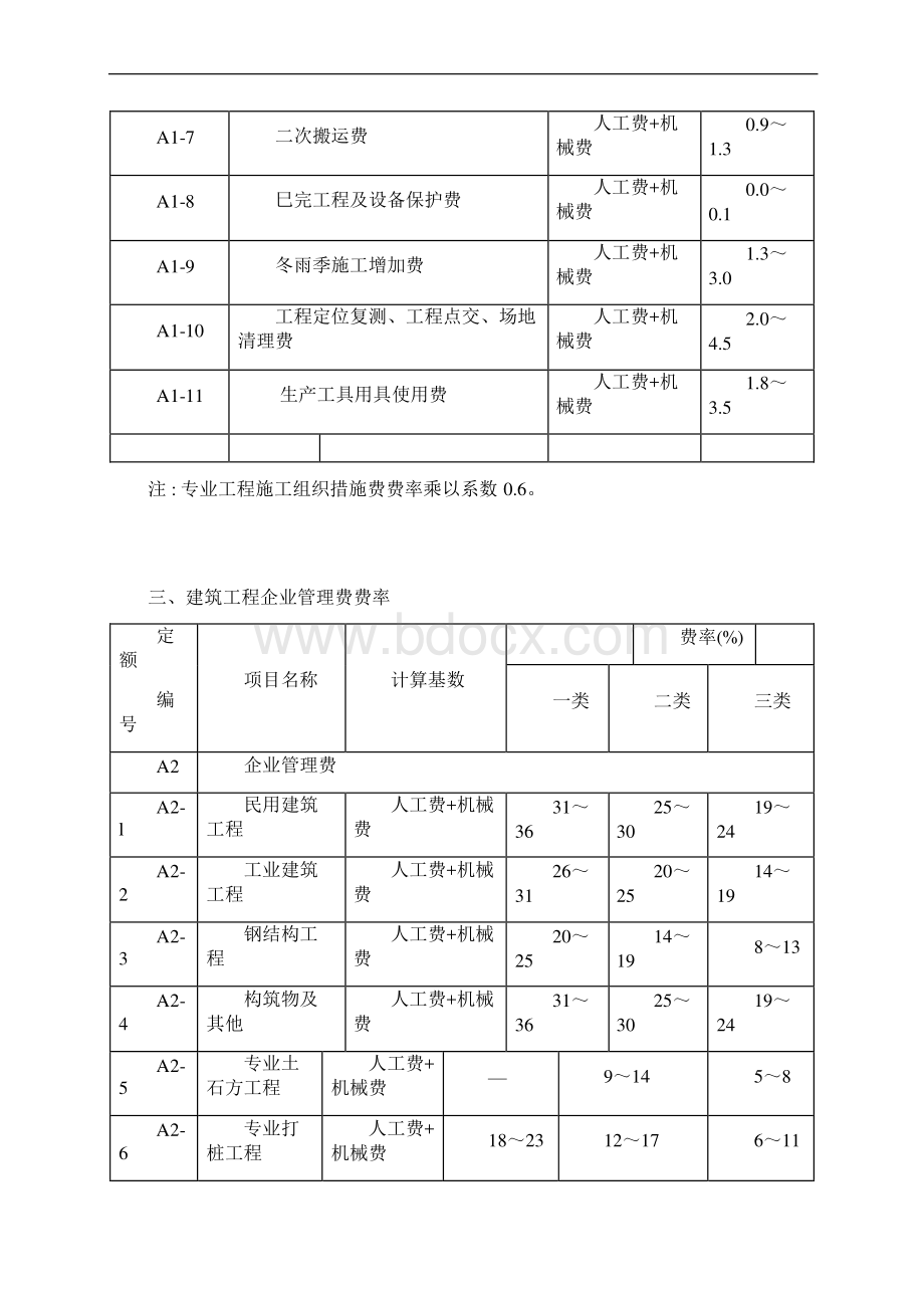 建设工程清单计价取费费率Word文档下载推荐.docx_第2页