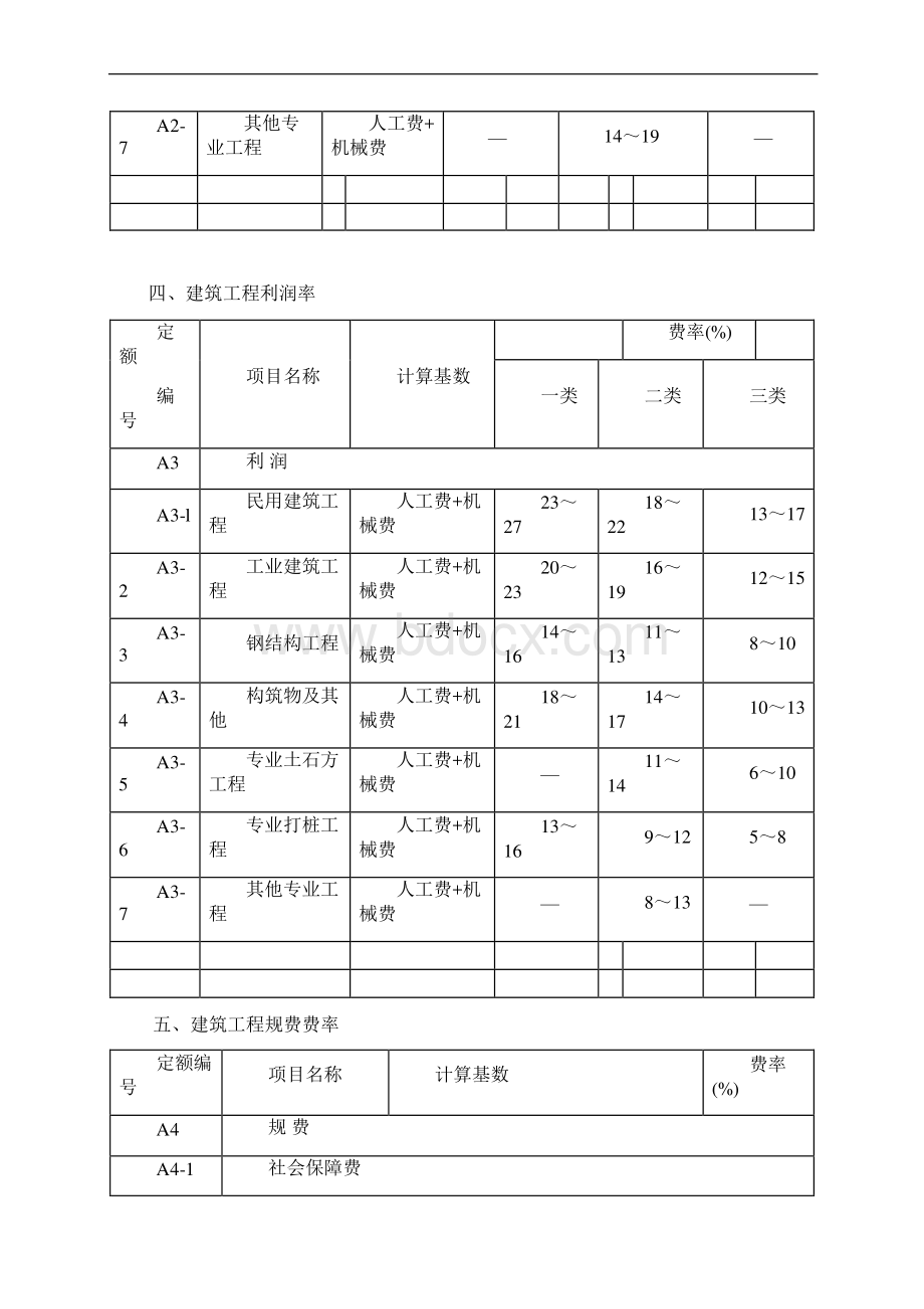 建设工程清单计价取费费率Word文档下载推荐.docx_第3页