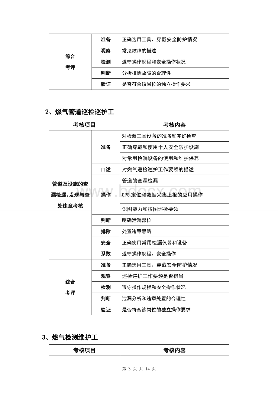 燃气管网工职业技能考核项目及考评方案_精品文档.doc_第3页