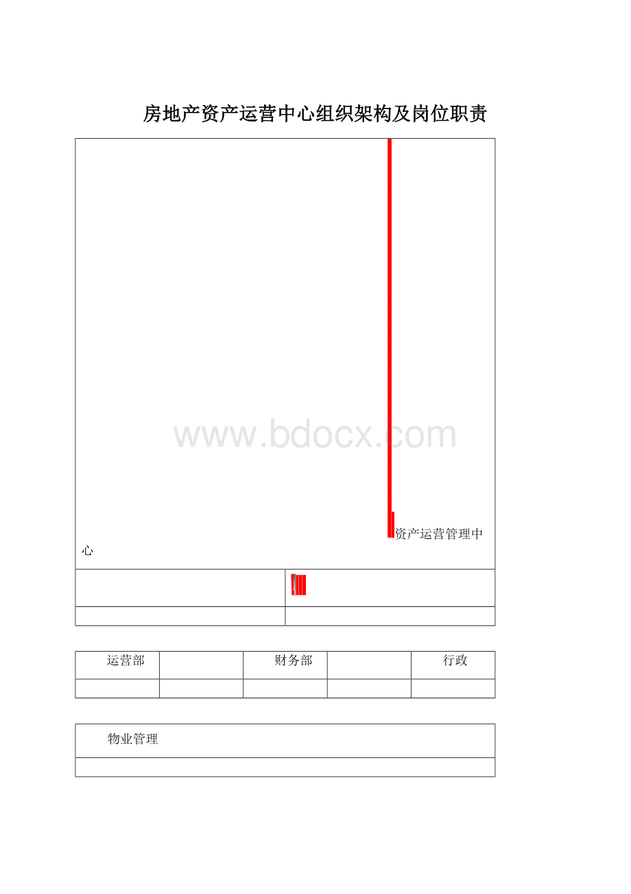 房地产资产运营中心组织架构及岗位职责Word文档格式.docx