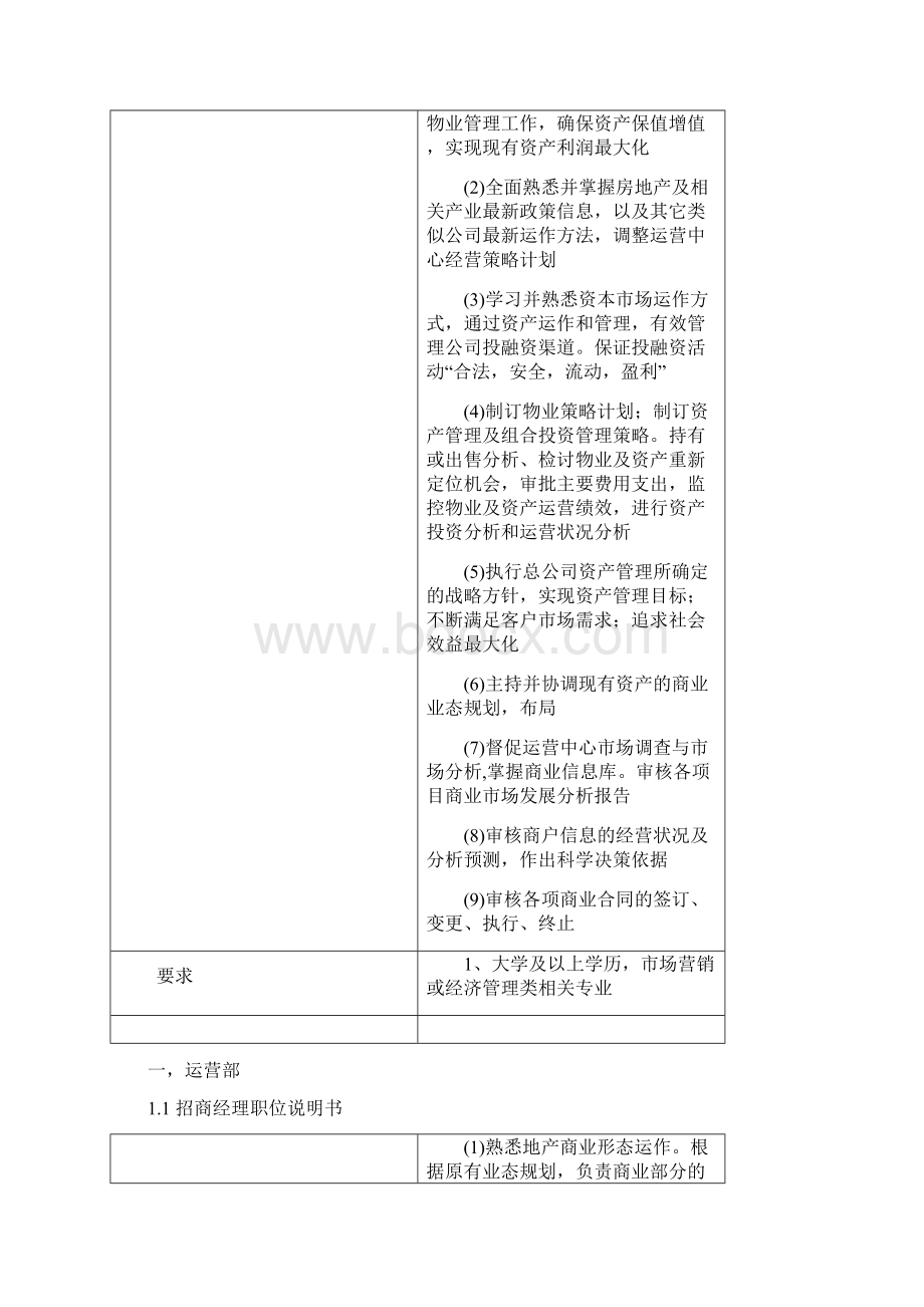 房地产资产运营中心组织架构及岗位职责Word文档格式.docx_第3页