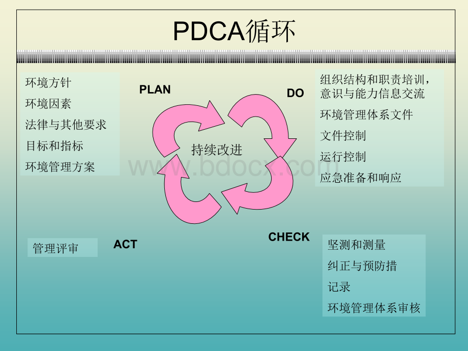 ISO环境管理体系标准培训_精品文档.ppt_第2页