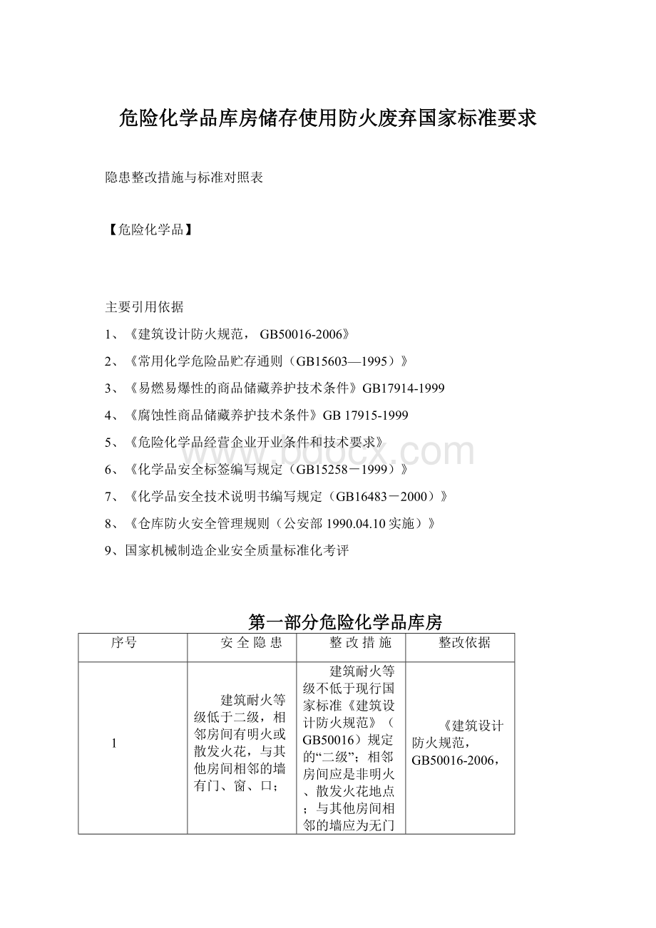 危险化学品库房储存使用防火废弃国家标准要求.docx