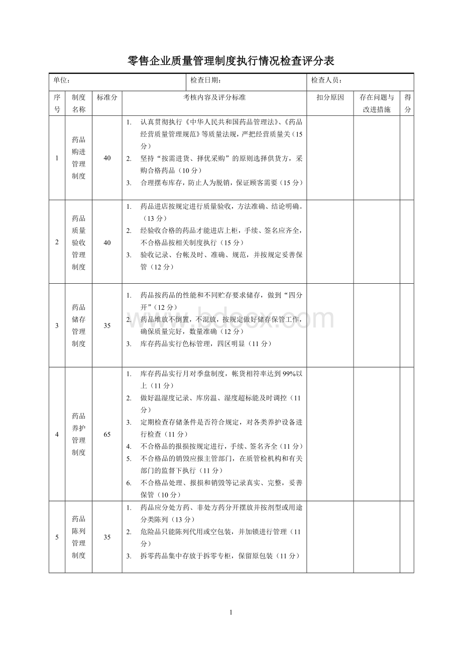 零售企业质量管理制度执行情况自(检)查评分表2.doc_第1页