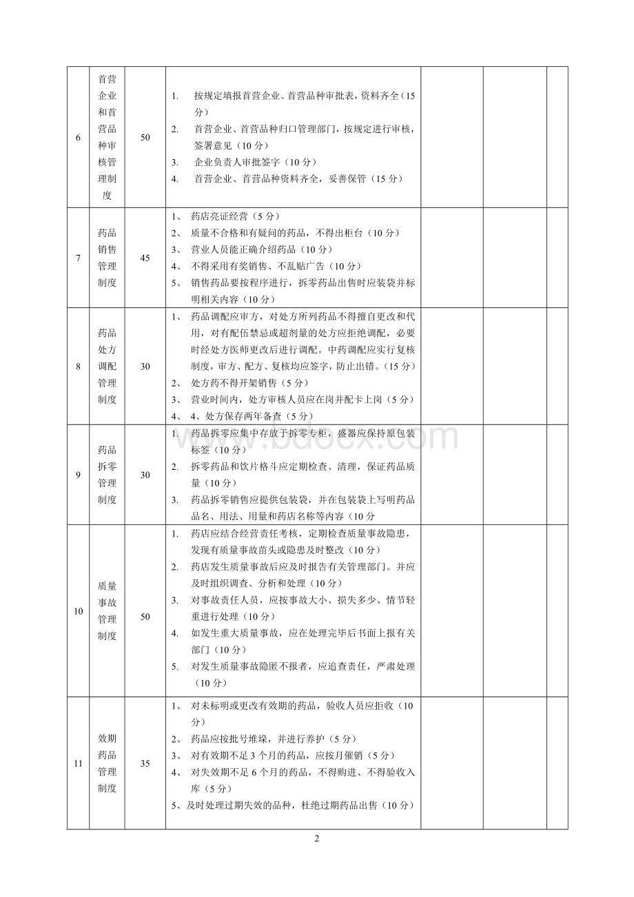 零售企业质量管理制度执行情况自(检)查评分表2.doc_第2页