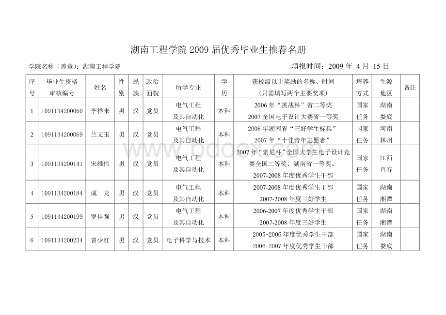 湖南工程学院2009届优秀毕业生推荐名册_精品文档Word文档下载推荐.doc