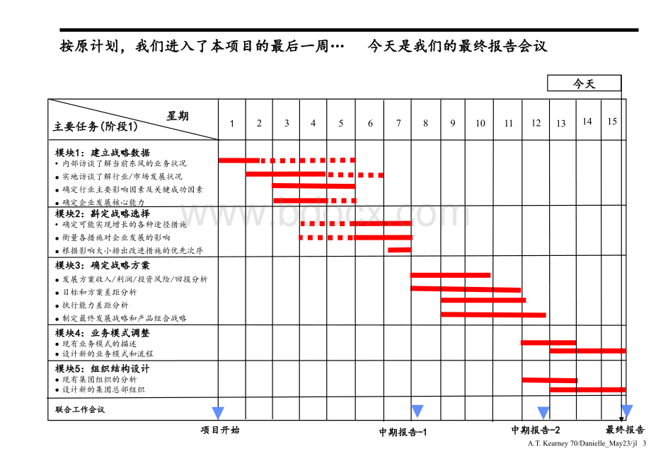 科尔尼东风汽车战略咨询报告.ppt_第3页