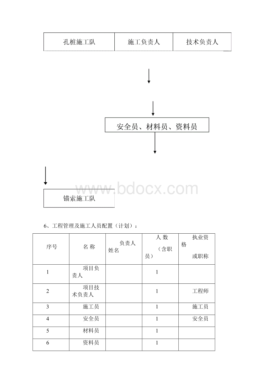 抗滑桩 预应力锚索施工方案文档格式.docx_第3页