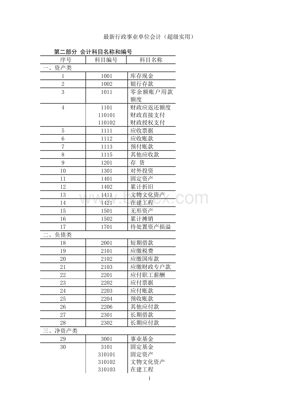 行政事业单位最新会计制度(超级实用)Word格式.doc_第1页