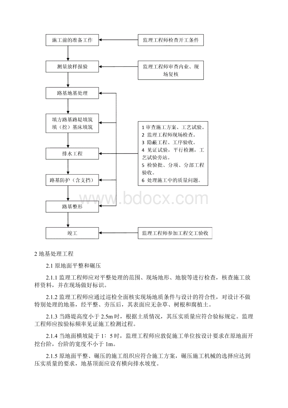 铁路建设监理工作标准化指导书路基工程分册.docx_第3页