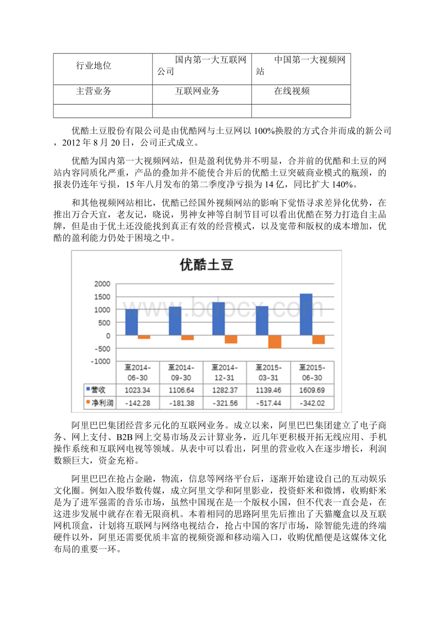 阿里巴巴收购优酷土豆Word格式文档下载.docx_第3页