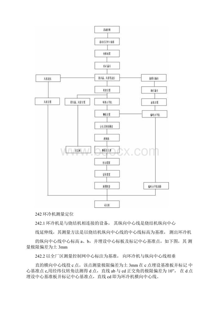 环冷机安装分解.docx_第2页