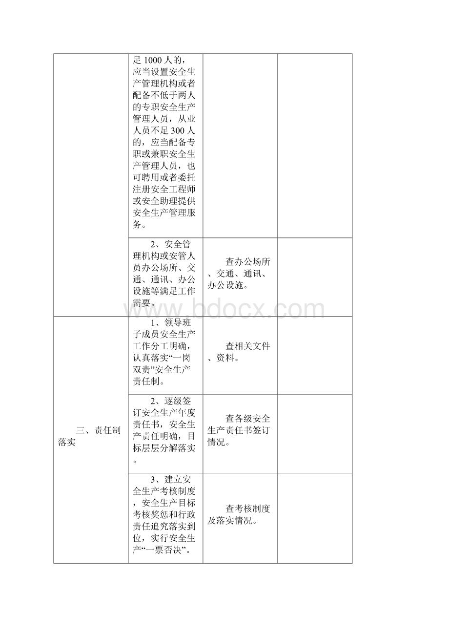 企业检查表10份.docx_第2页