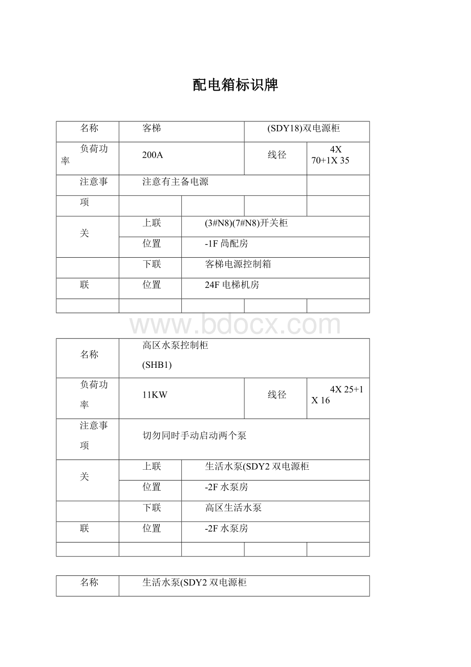 配电箱标识牌Word文档下载推荐.docx_第1页