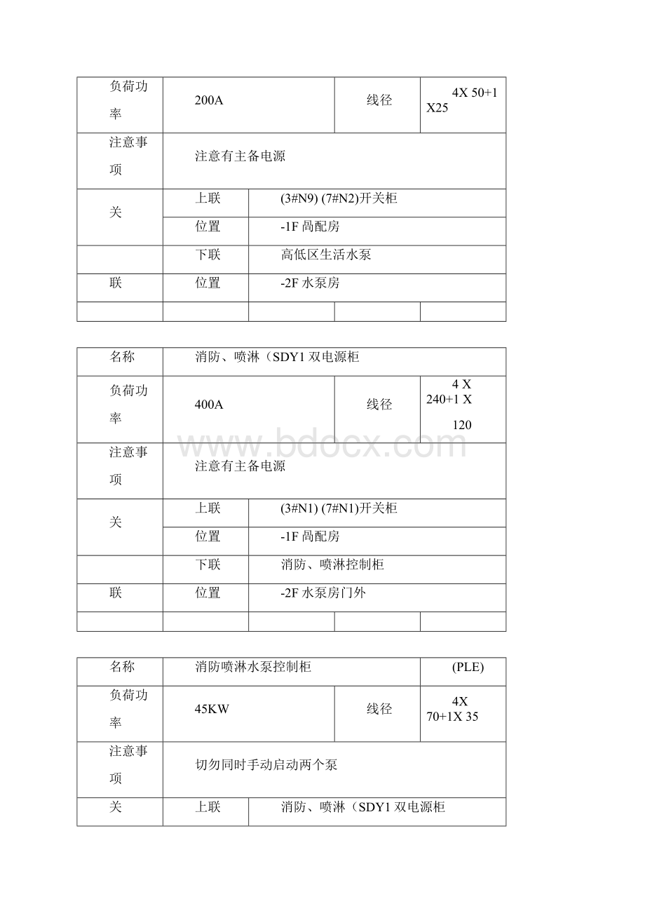 配电箱标识牌Word文档下载推荐.docx_第2页