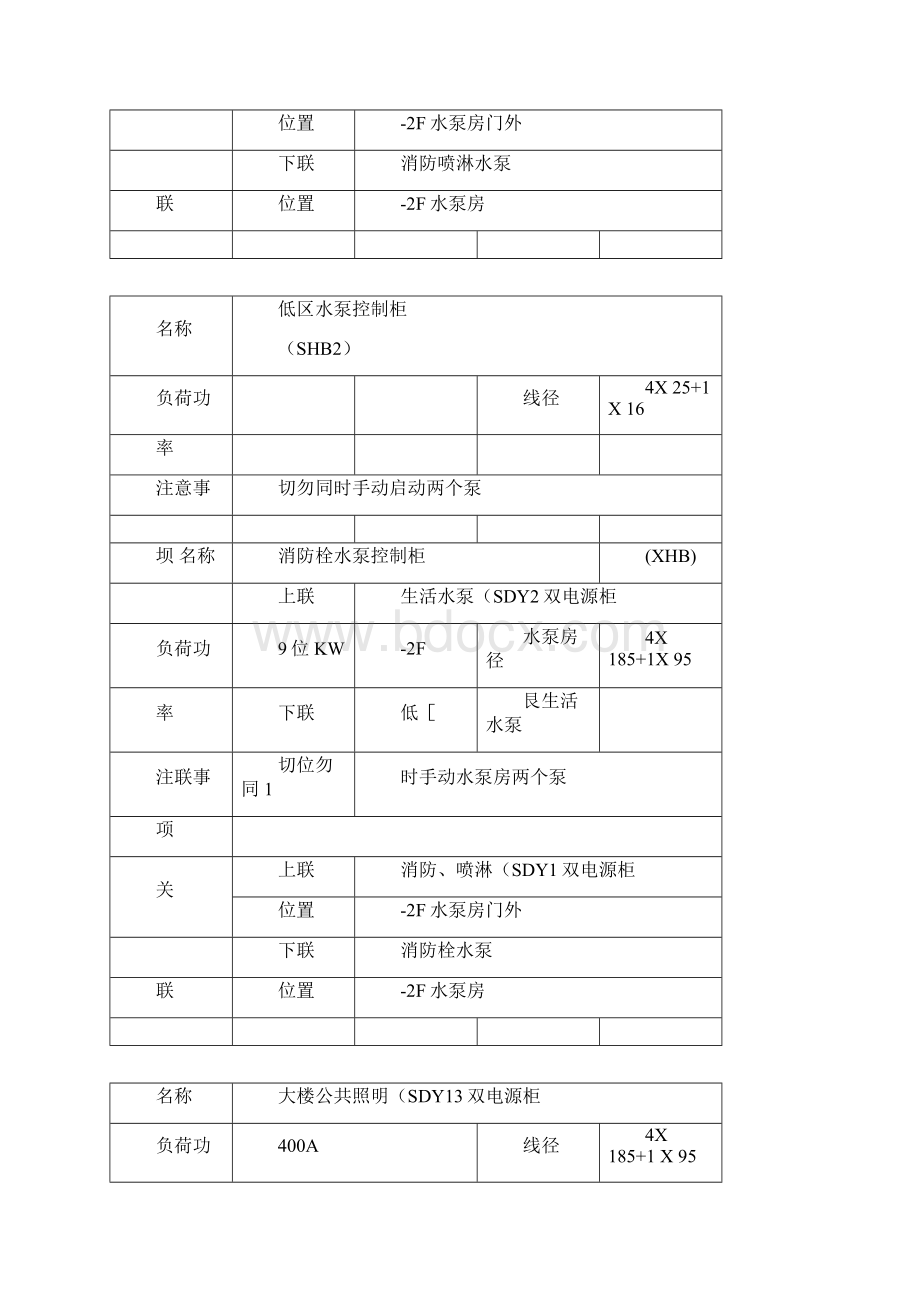 配电箱标识牌Word文档下载推荐.docx_第3页