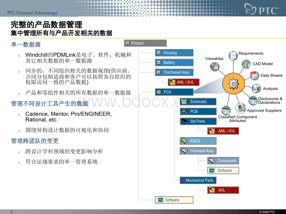 零部件和产品结构管理PPT格式课件下载.ppt_第3页