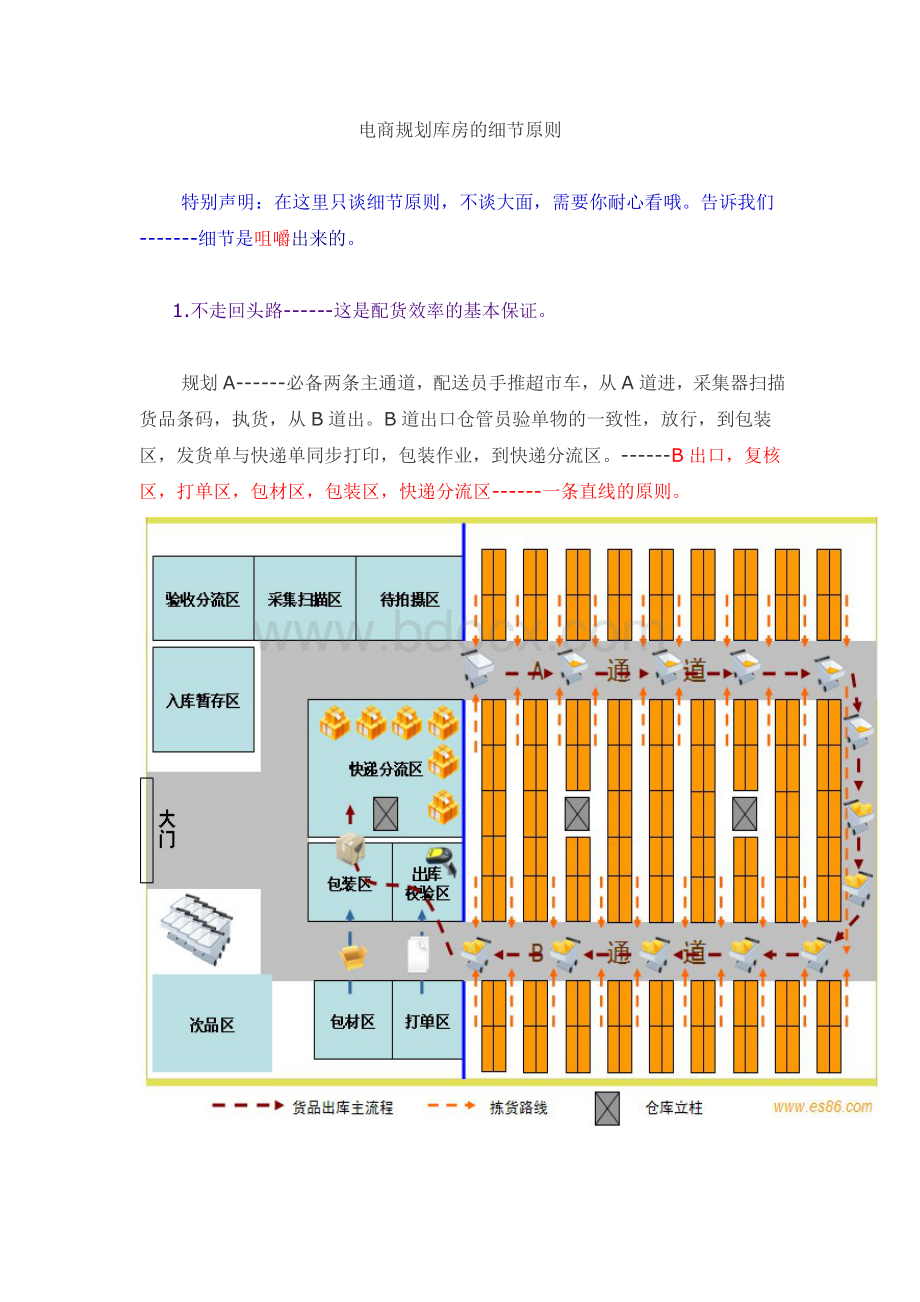 电商规划库房的细节原则Word下载.doc_第1页