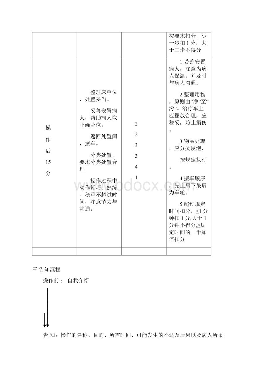 护理操作流程图及评分标准.docx_第2页