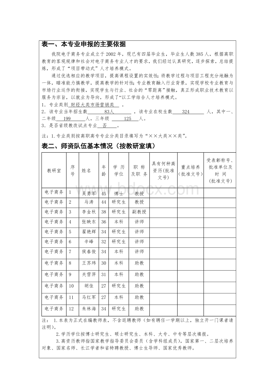 公开阅读度重点专业建设申报表_精品文档.doc_第3页