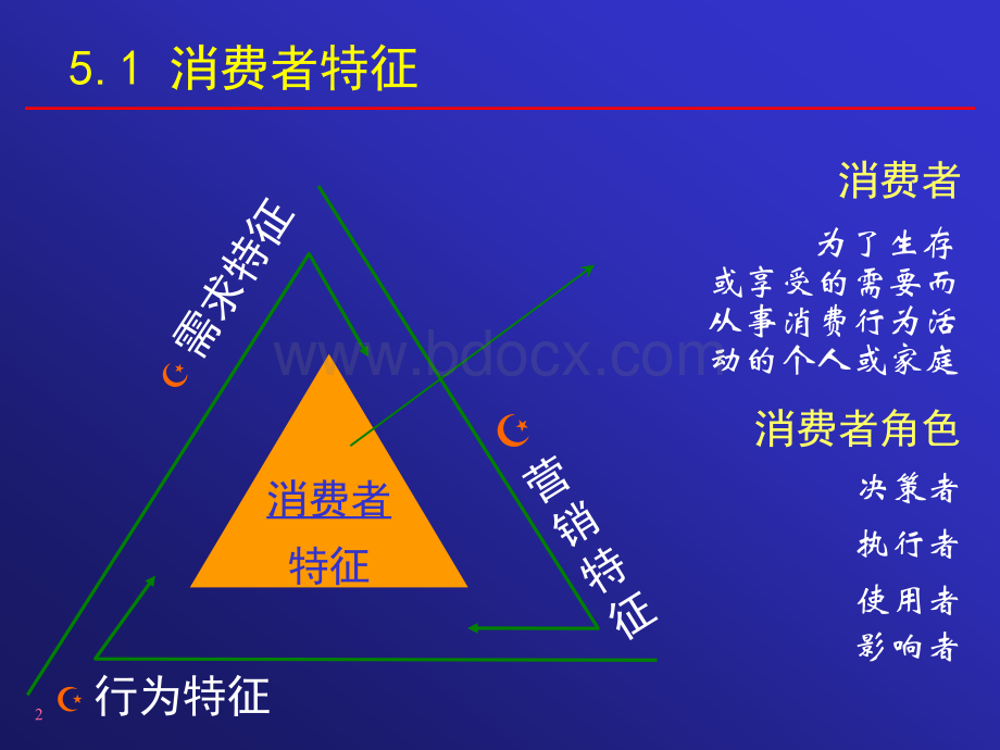 消费者分析优质PPT.ppt_第3页