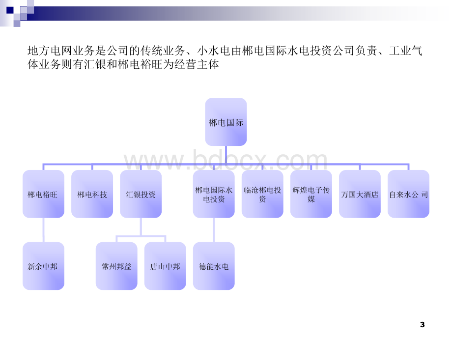 解密牛股：郴电国际深度研究.ppt_第3页