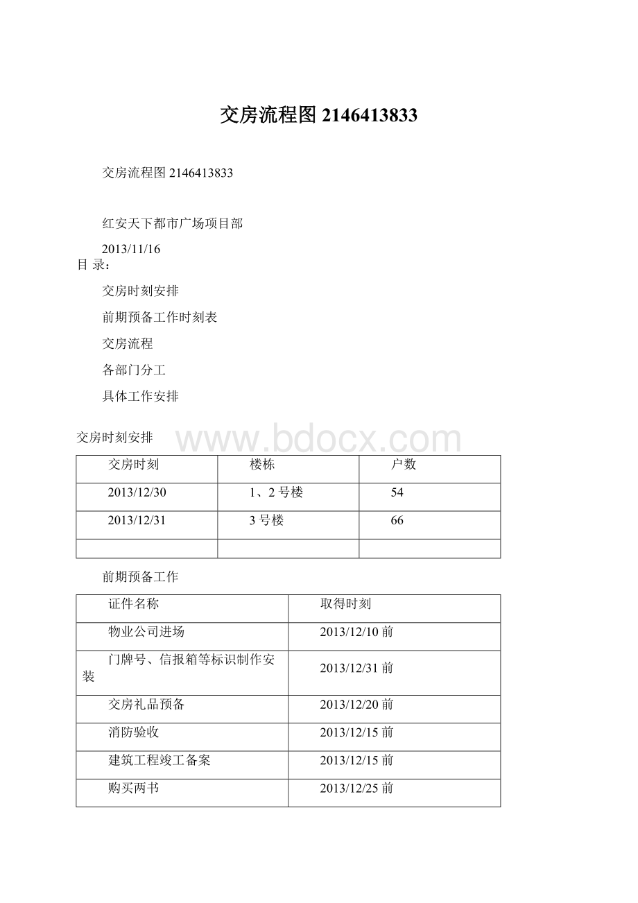 交房流程图2146413833Word格式文档下载.docx