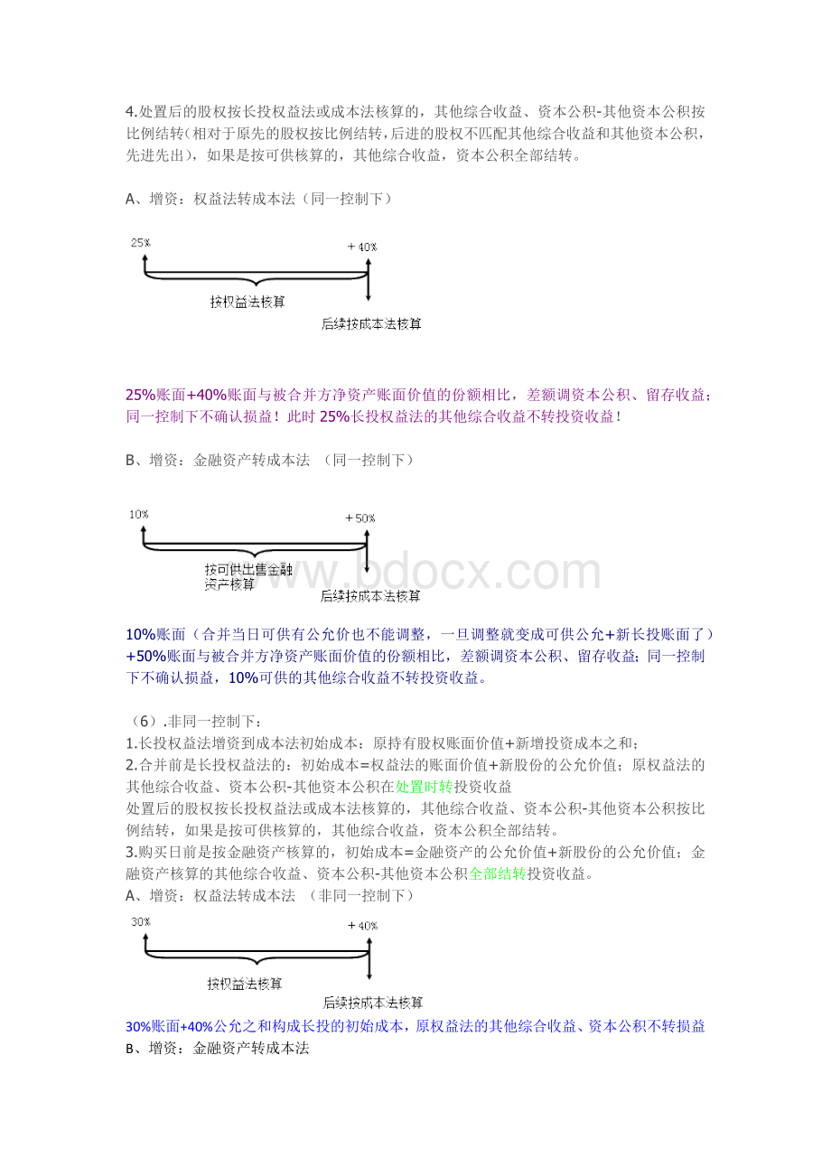 长期股权投资的7种转换.docx_第3页