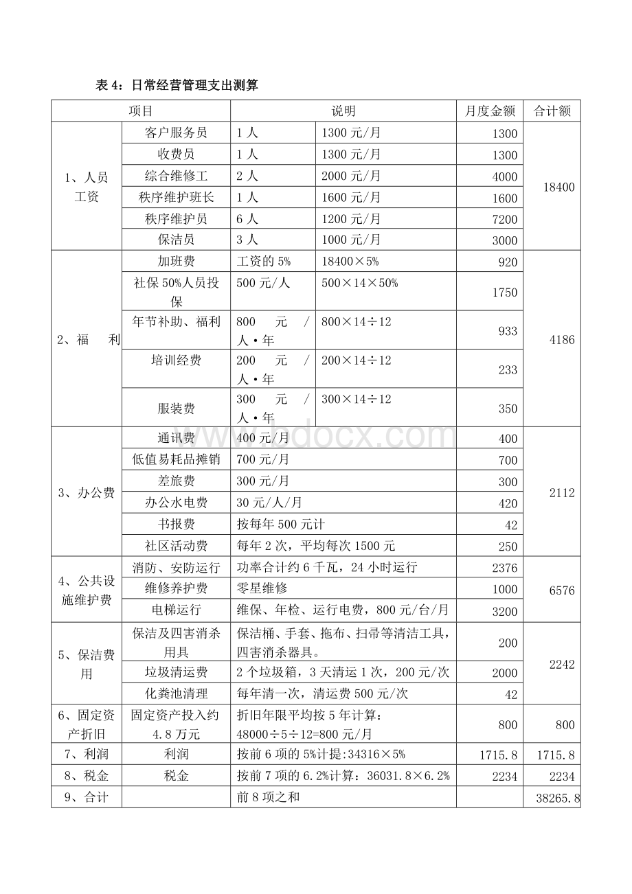 物业项目成本测算表.doc_第3页