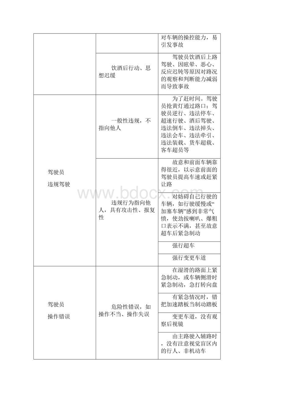 完整版道路运输企业危险源辨识Word格式.docx_第2页