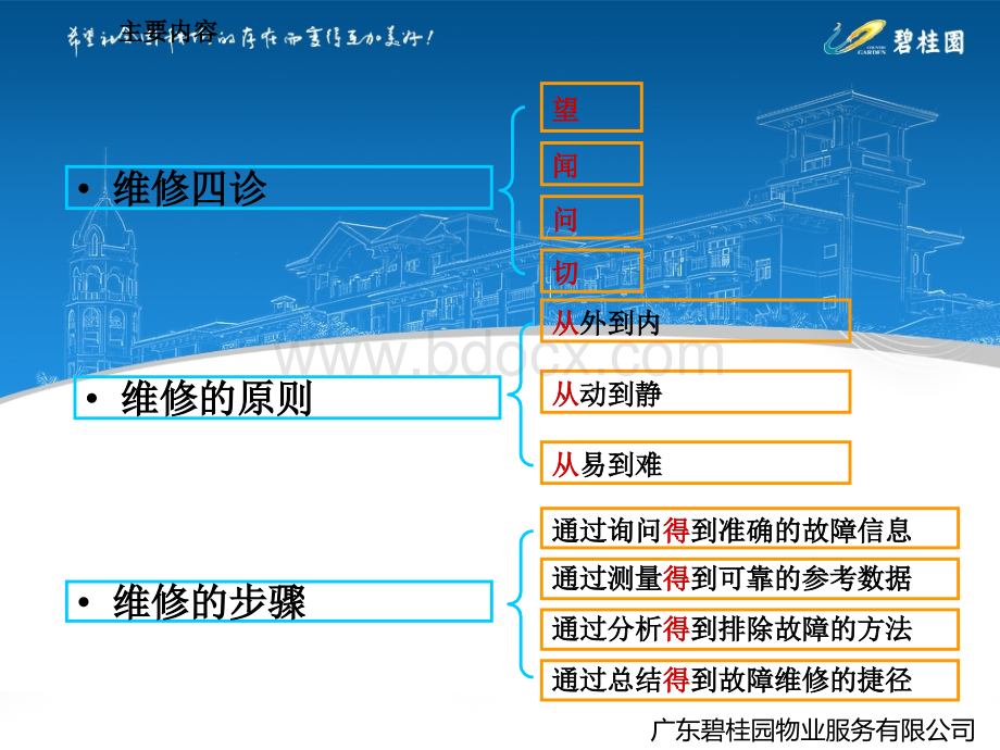 电工维修技巧培训.pptx_第3页