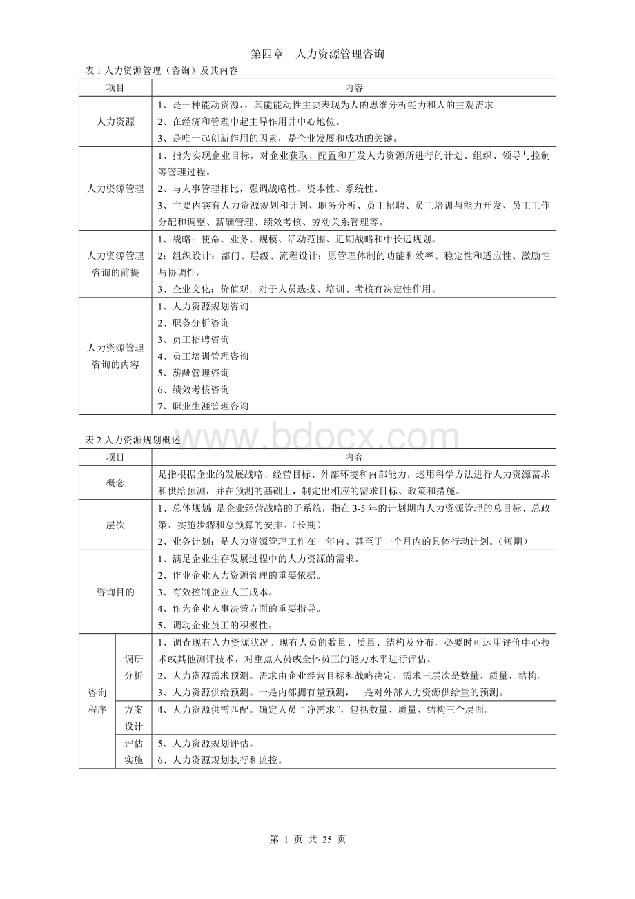 人力资源管理咨询归纳整理表管理咨询师考试_精品文档文档格式.doc