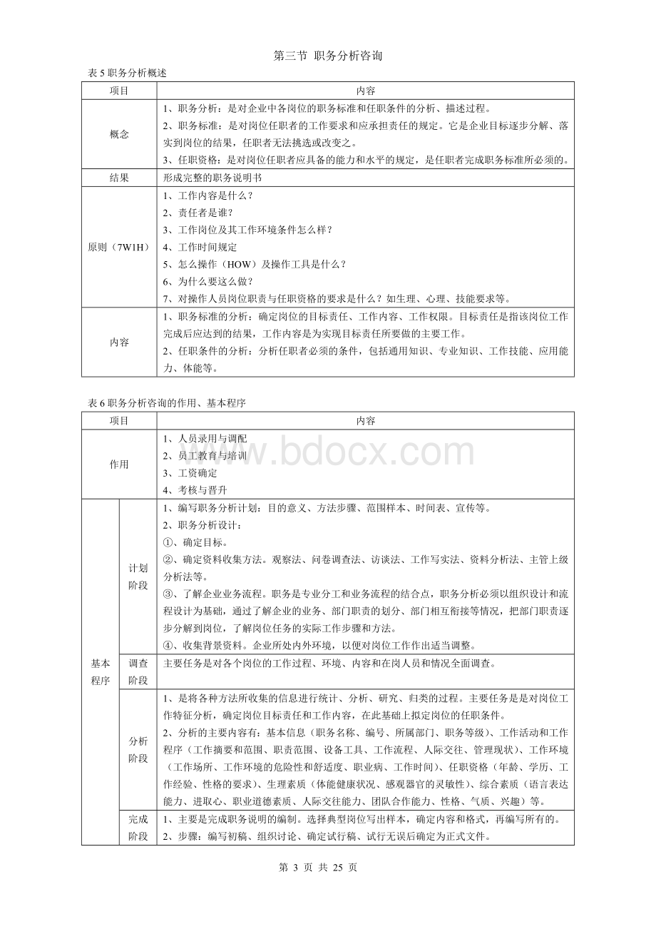 人力资源管理咨询归纳整理表管理咨询师考试_精品文档文档格式.doc_第3页