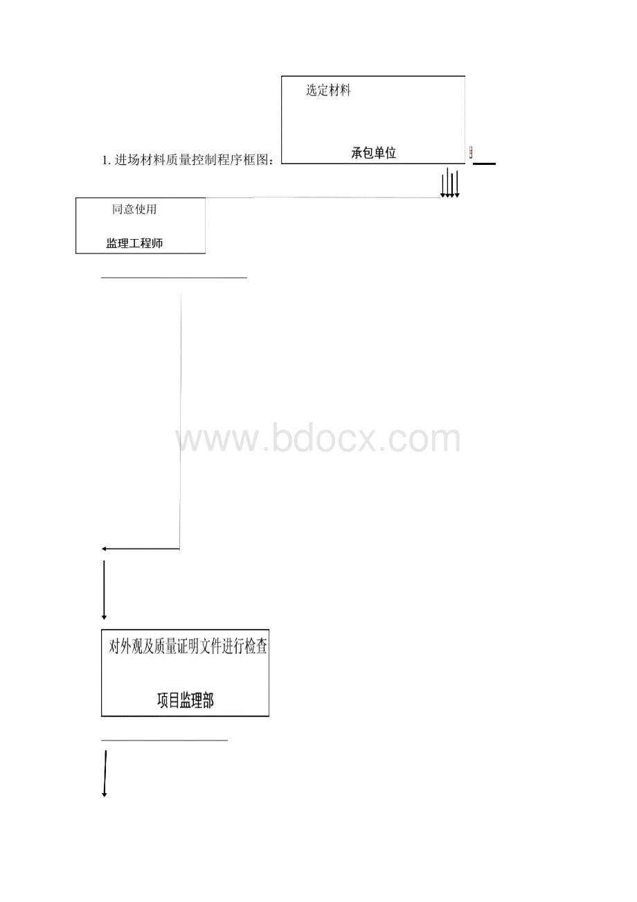 设备基础工程监理细则详解Word文件下载.docx_第3页