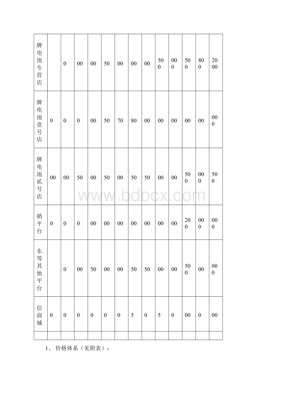 终稿互联网汽车电子商务中心电商发展工作规划报告.docx_第2页