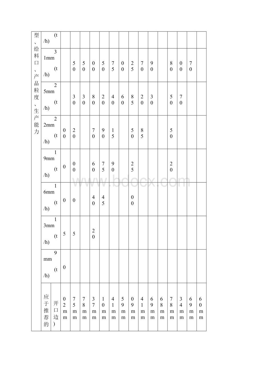 圆锥式破碎机说明书.docx_第3页