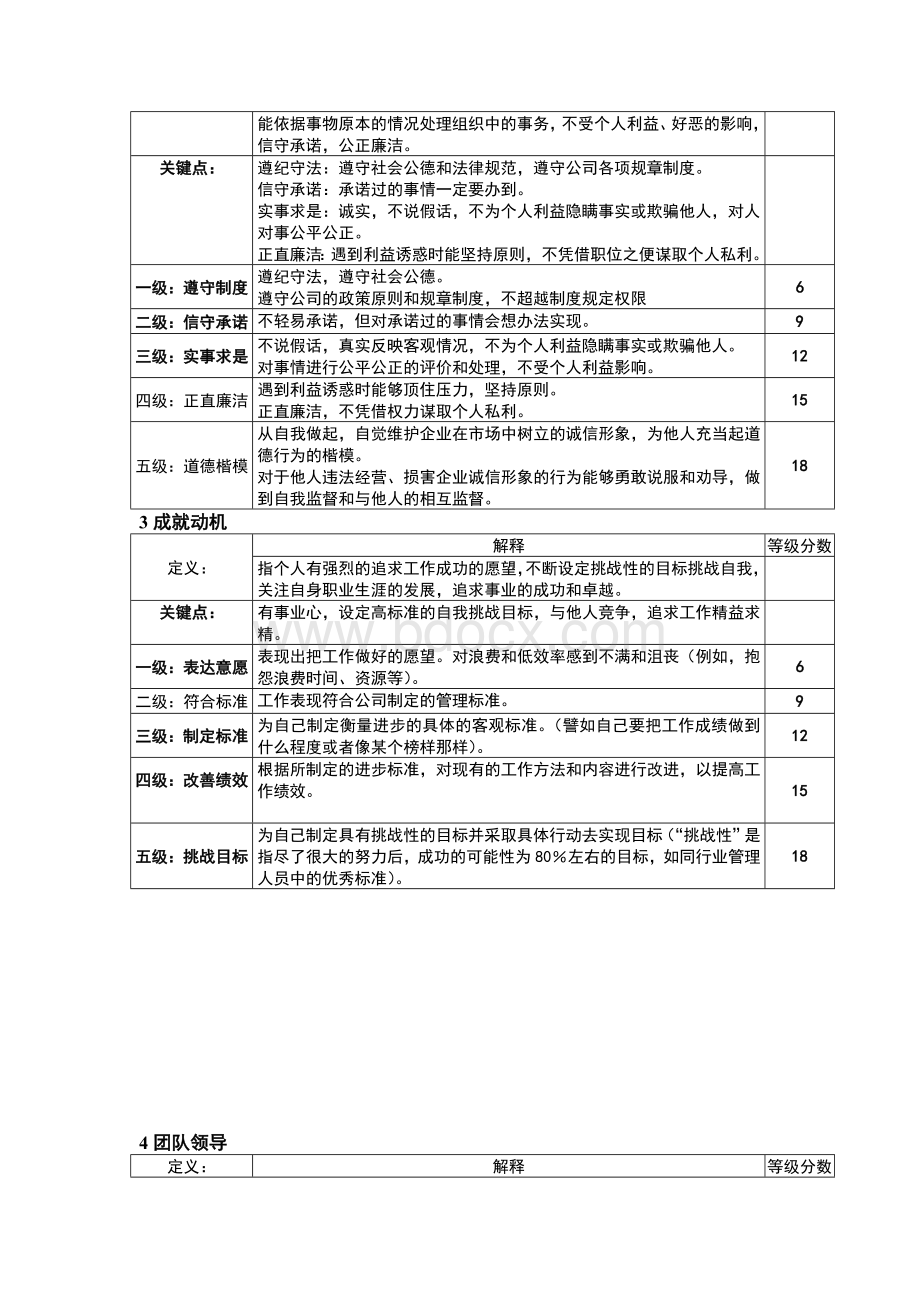 项目公司高层管理者素质模型.doc_第2页