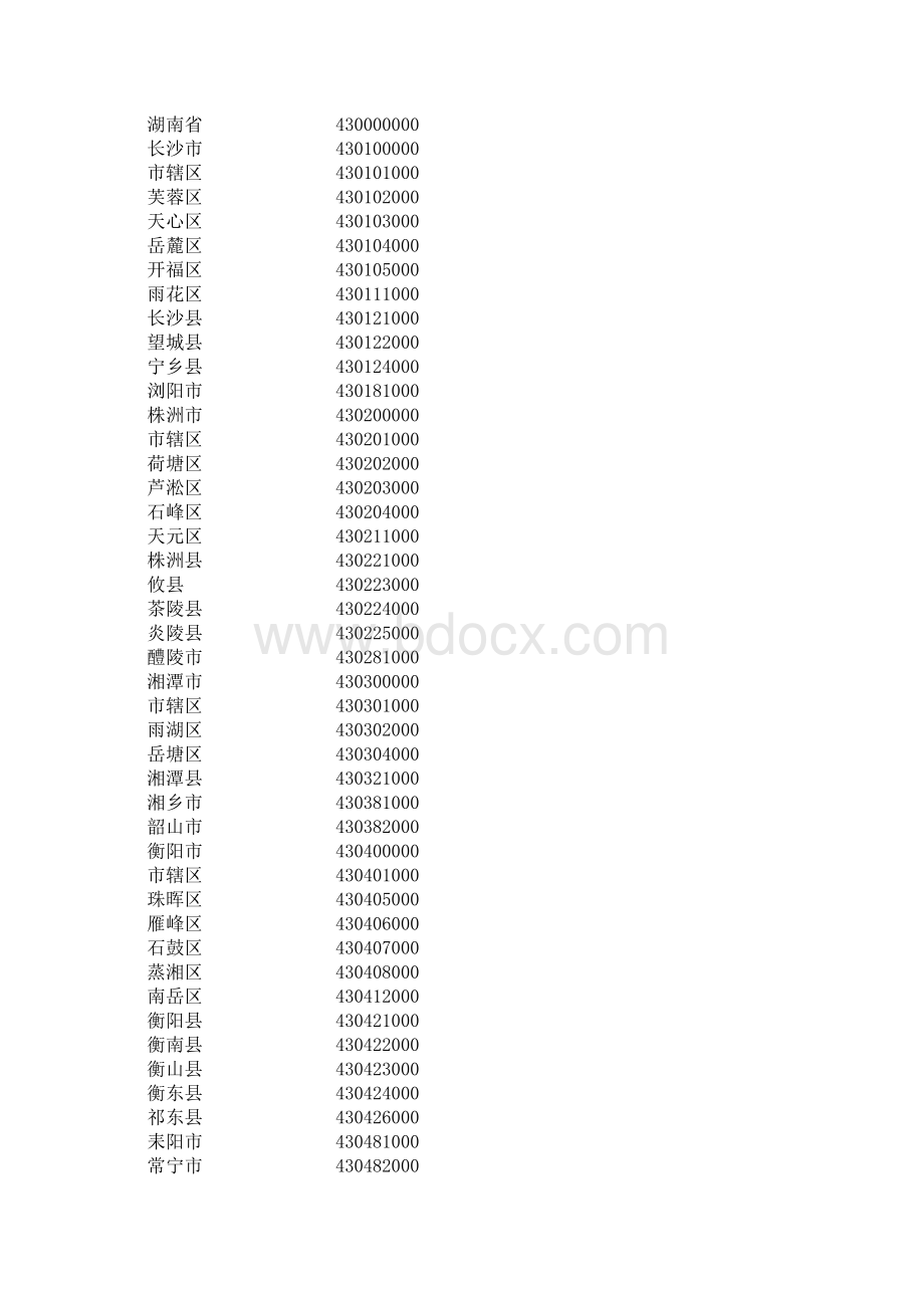 湖南省行政区划代码Word文件下载.doc