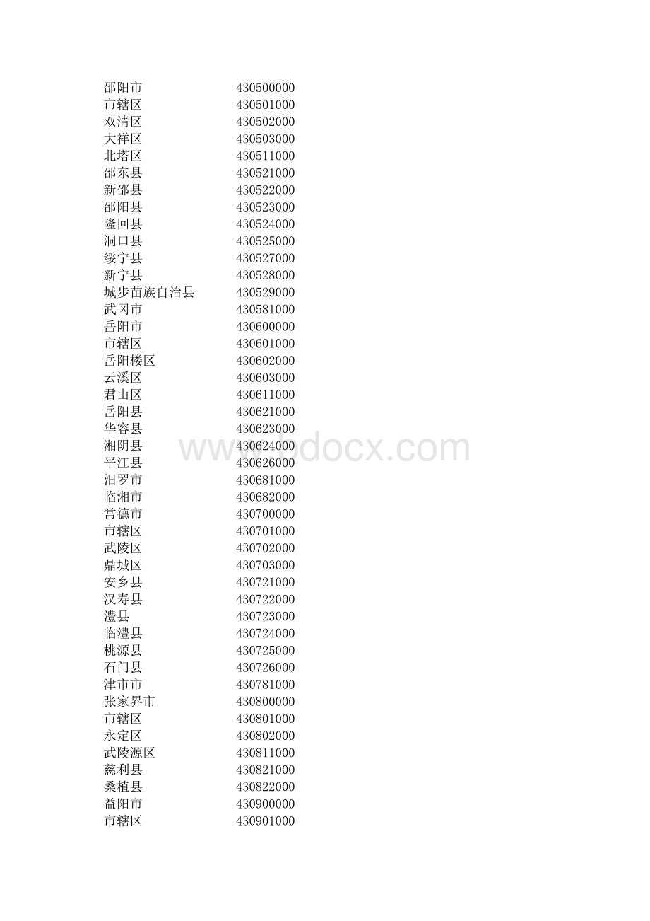 湖南省行政区划代码Word文件下载.doc_第2页