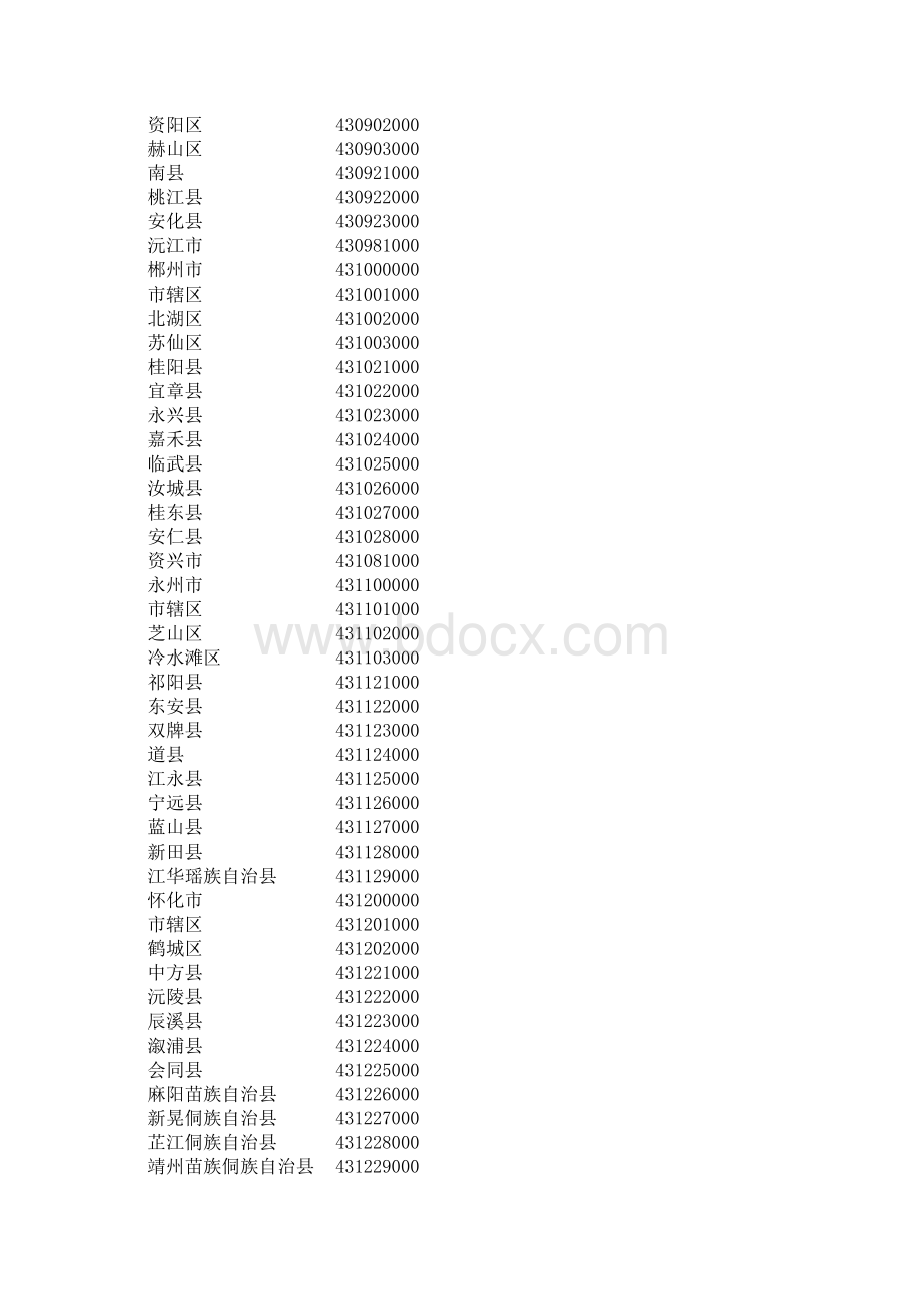 湖南省行政区划代码Word文件下载.doc_第3页